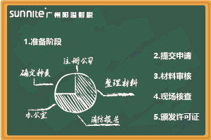 無倉儲《?；C》辦理指南，超詳細(xì)